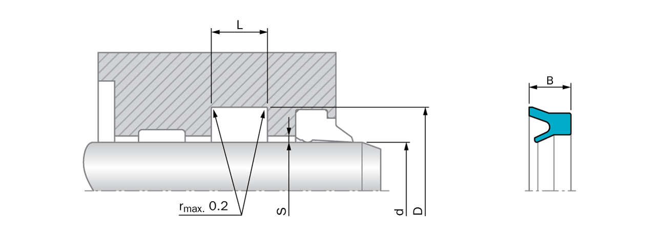 Type ARUP