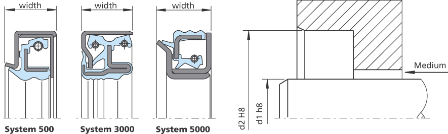 System 5000