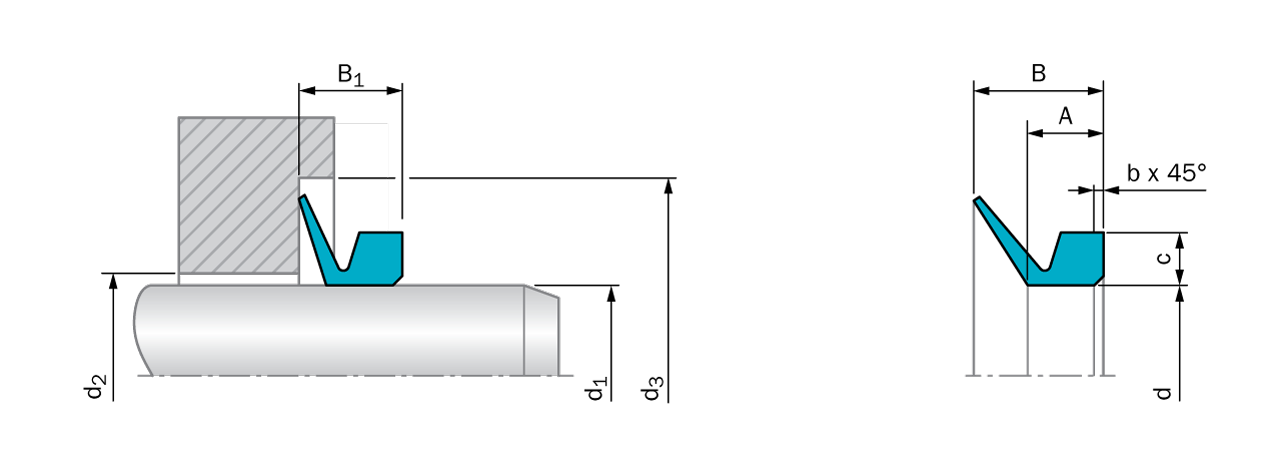 Type E